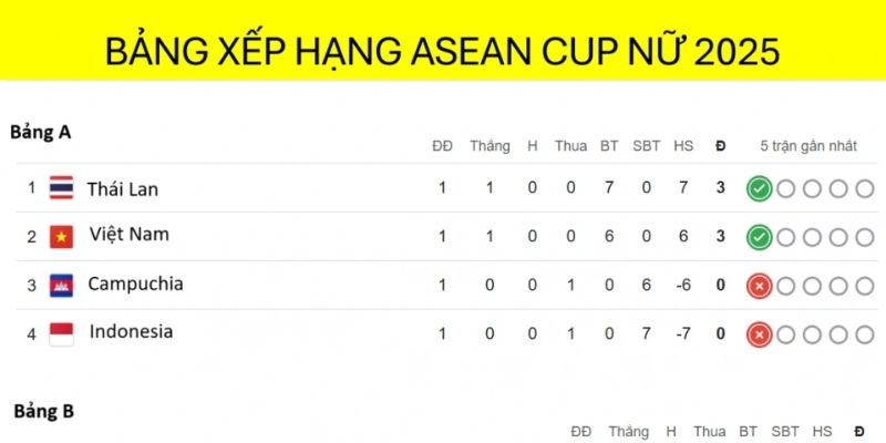 Bảng xếp hạng có lợi ích gì