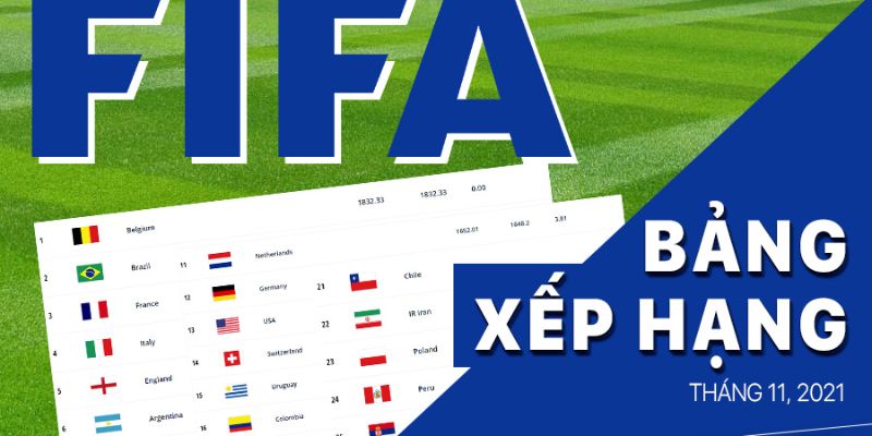 Bảng xếp hạng fifa nam