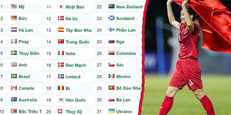 Bảng xếp hạng fifa nữ