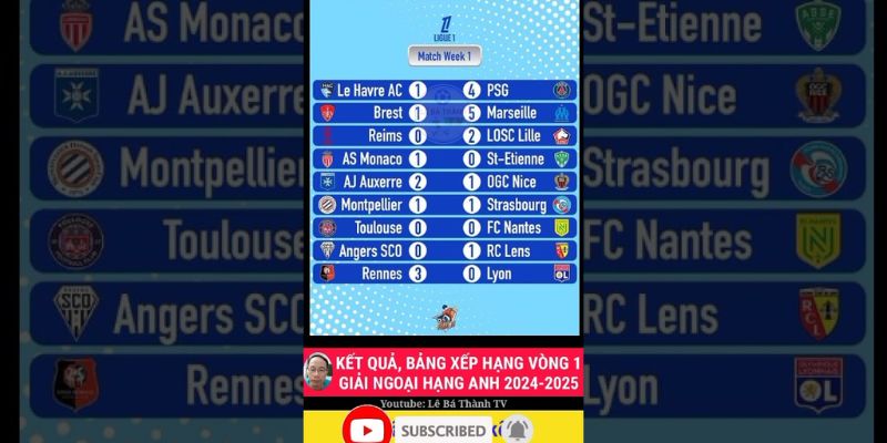 Bảng xếp hạng Ligue 1 tổng quan