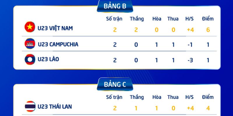 Lịch thi đấu bóng đá hôm nay